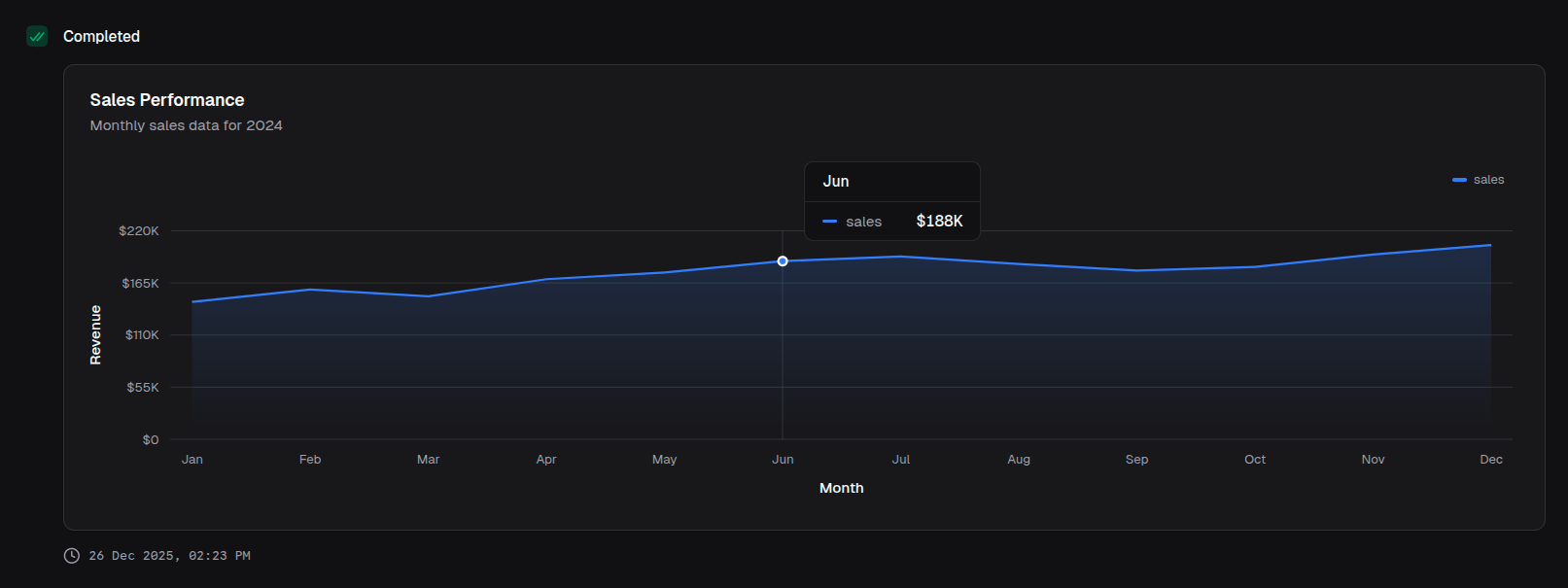 With axis labels and formatting