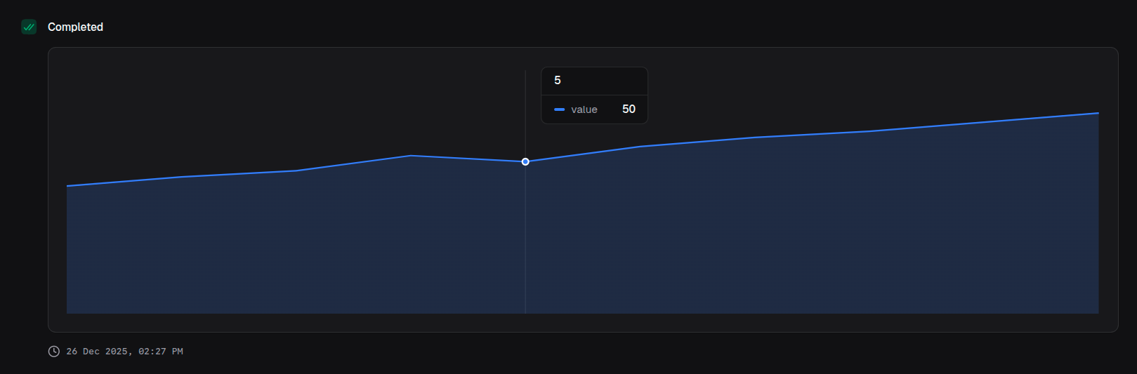 Minimal chart without axes