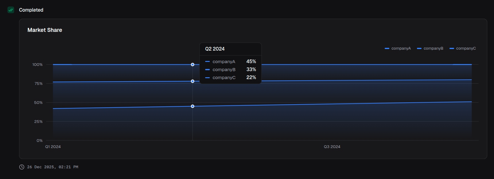 Percentage stacked area chart
