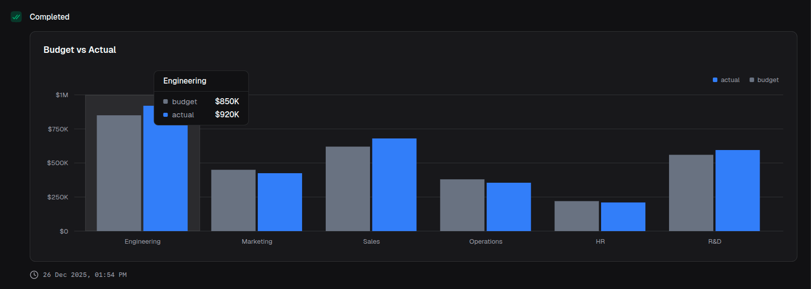 With currency formatting