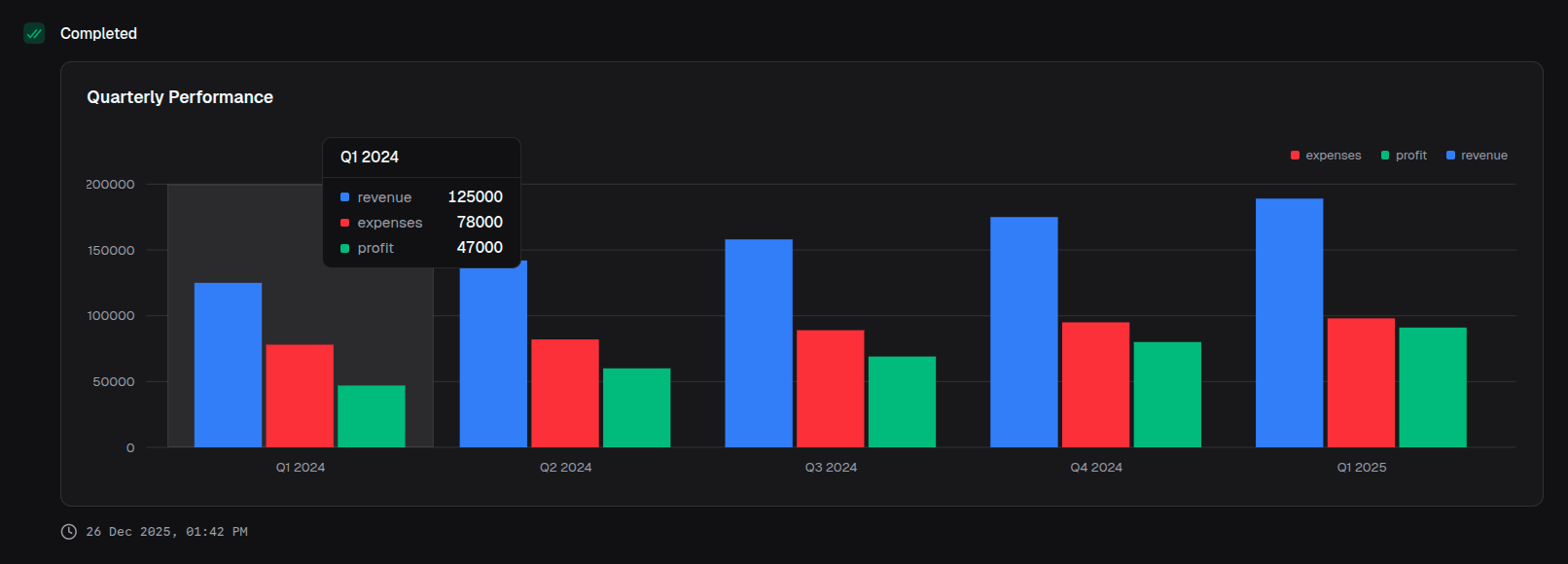 Grouped bar chart