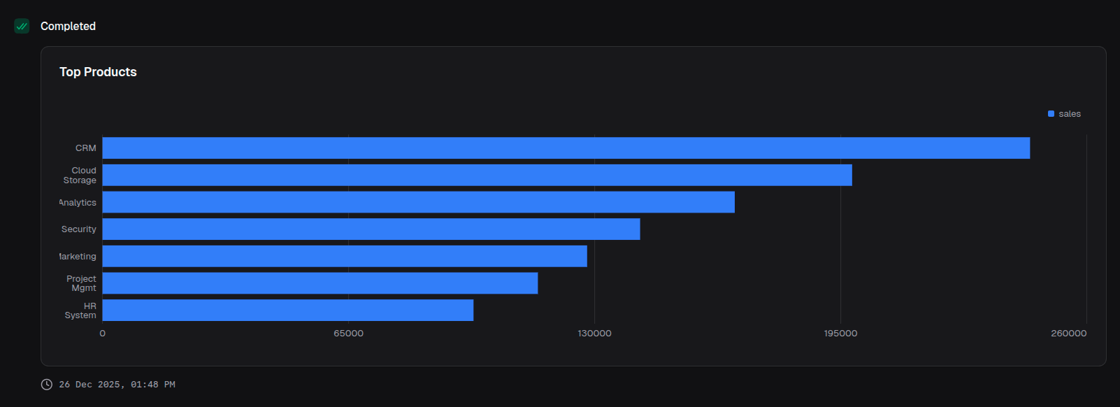 Horizontal bar chart