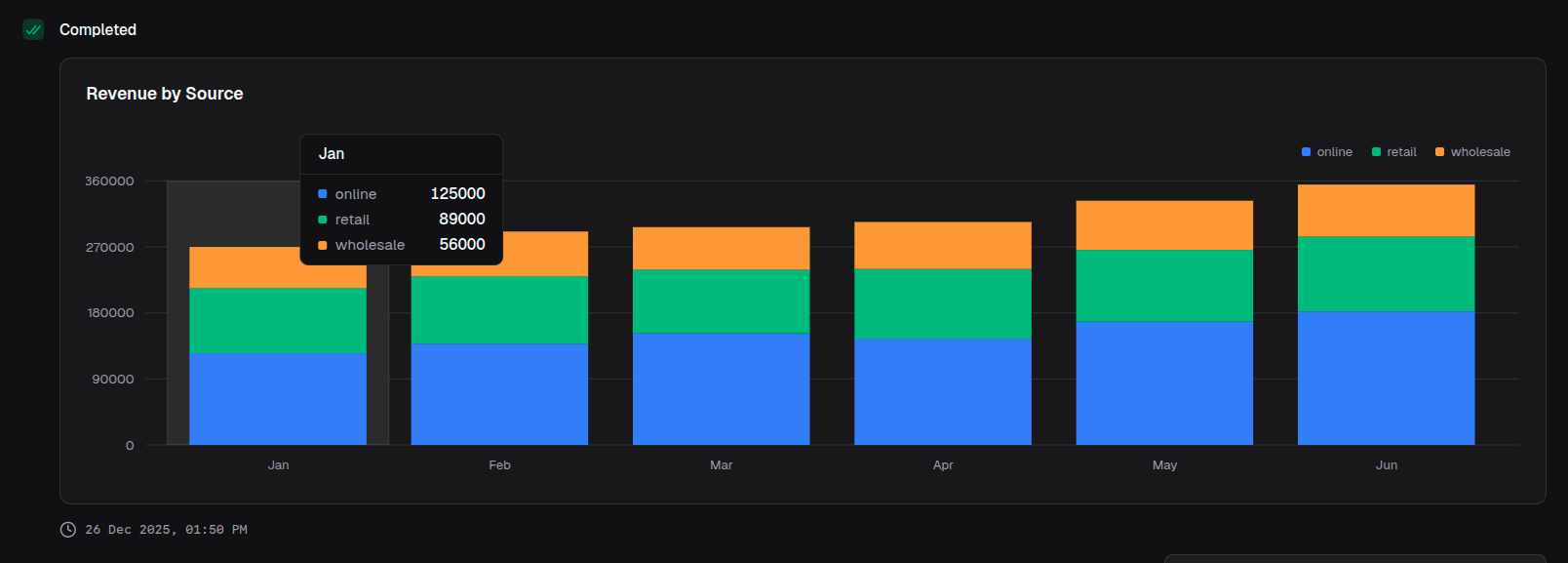 Stacked bar chart