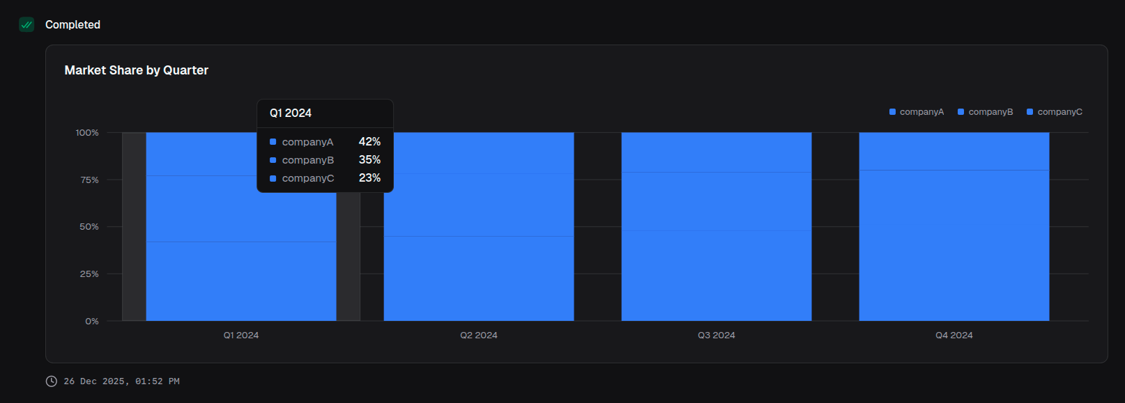 Percentage stacked chart